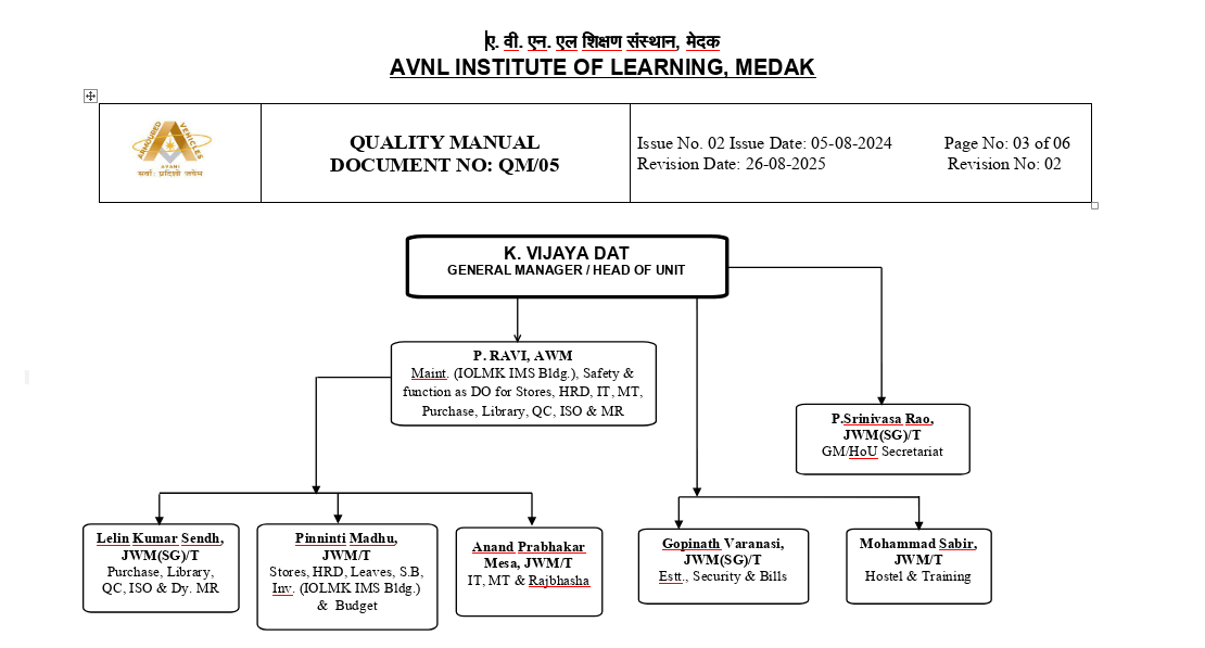 Operational Structure