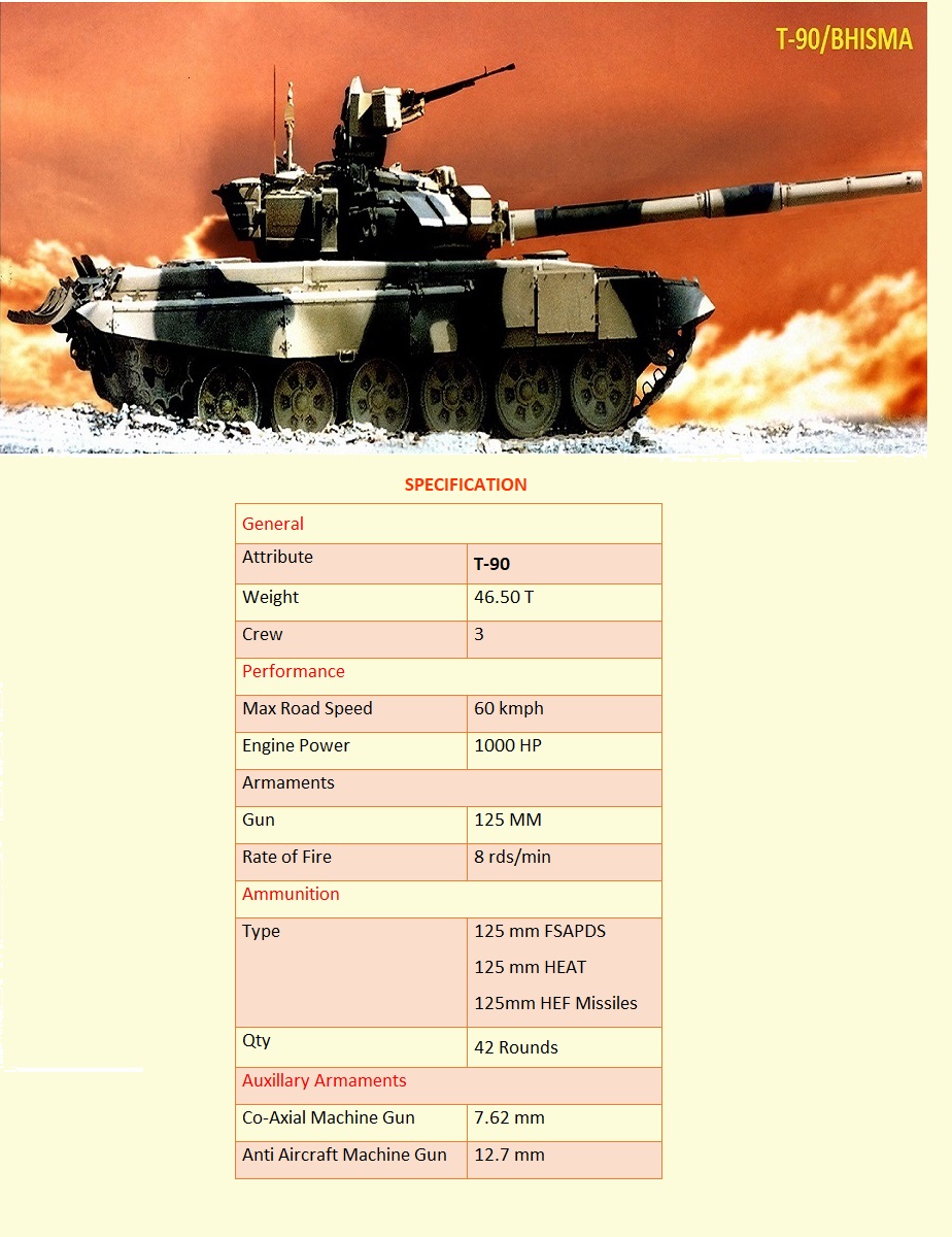 T90 Bhishma Armoured Vehicles Nigam Limited India T90 Bhishma Armoured Vehicles Nigam Limited India
